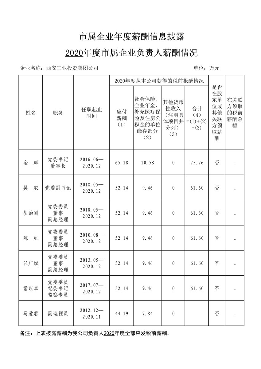 2020年度市属企业年度薪酬信息披露--k1体育麻将胡了集团_1_副本.jpg